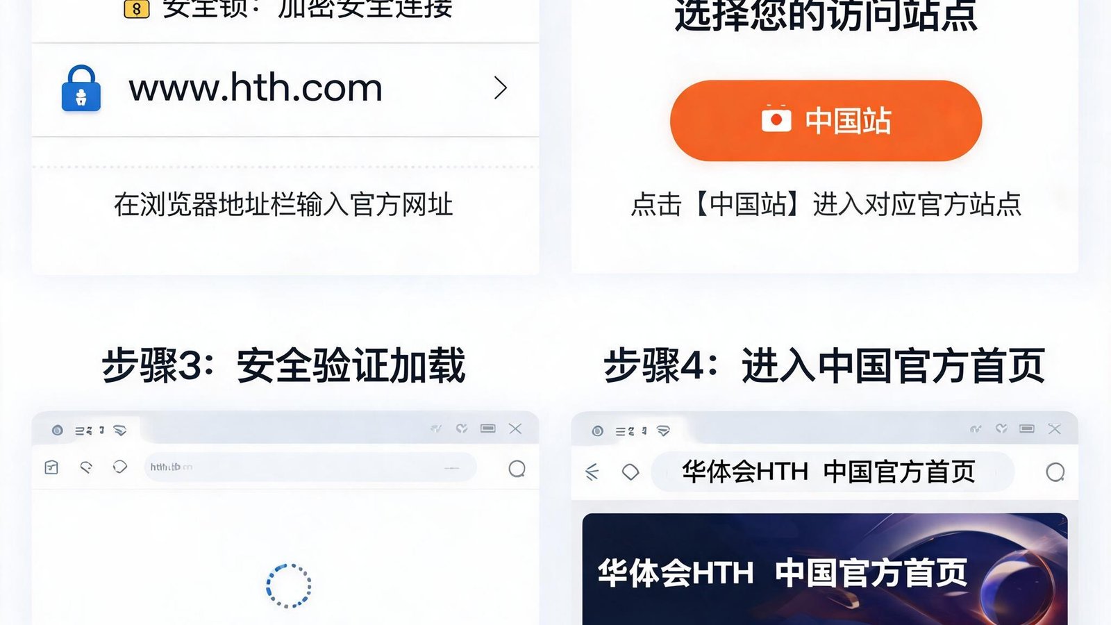 官方入口直达指引图，展示从浏览器输入华体会官网地址到进入中国站首页的完整流程，界面清晰标注安全锁标志