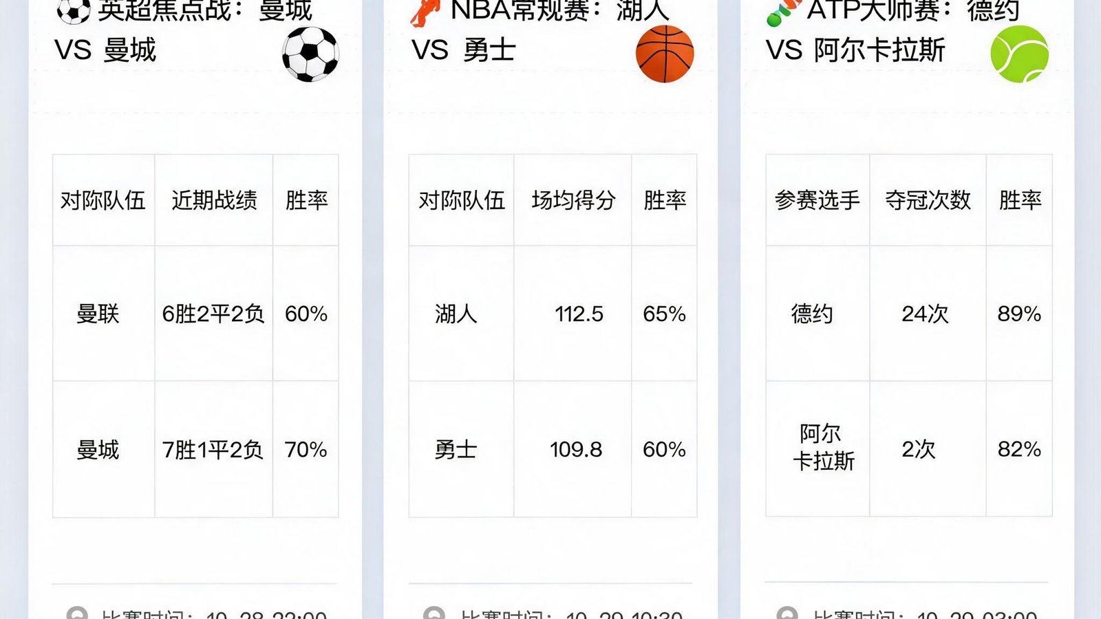 热门赛事推荐界面，包含足球篮球网球等多项体育比赛分析卡片，数据表格清晰可见